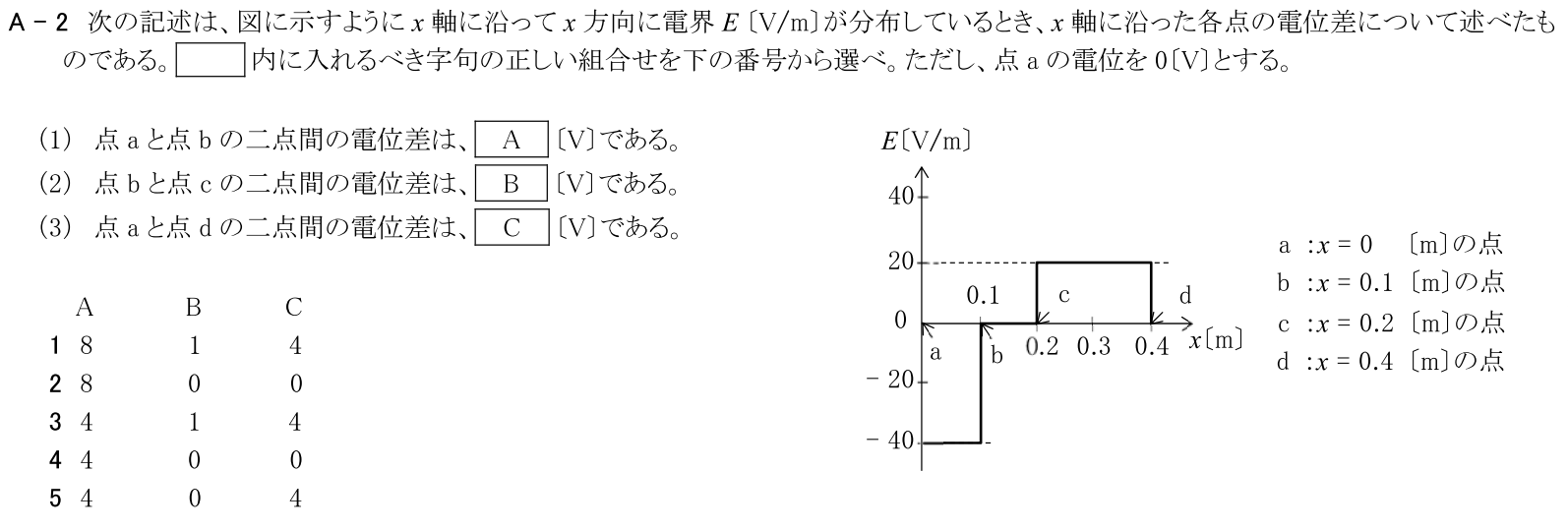 一陸技基礎令和5年01月期第2回A02